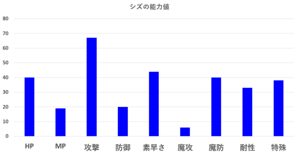 オーバーロード プレアデスの強さ一覧 最強メイドはあの人で決まり ごちゃブロ